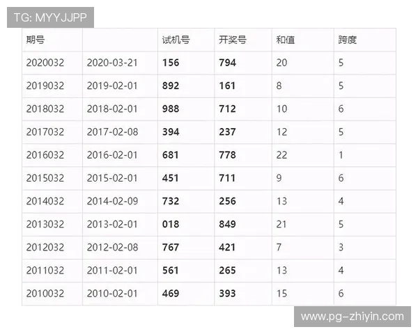 第20023期开奖号码公布，最新结果揭晓